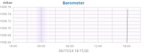 daybarometer