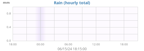 dayrain