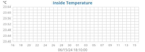 monthtempin