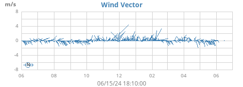 yearwindvec